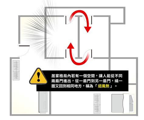 雙門煞|卧室雙門風水學